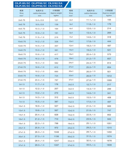 船用控制電纜