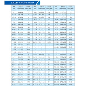 船用電力電纜