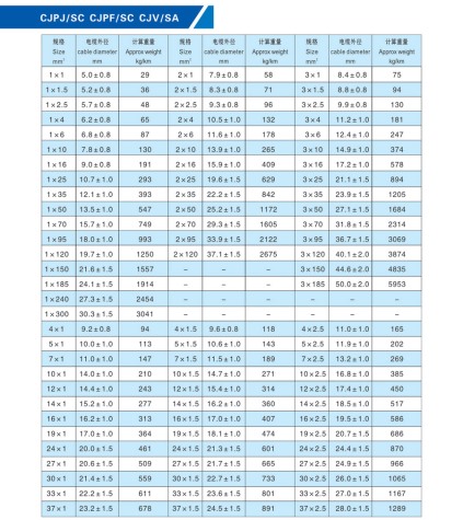 船用電力電纜