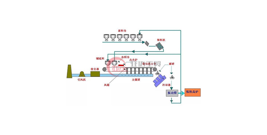 燒結(jié)機(jī)